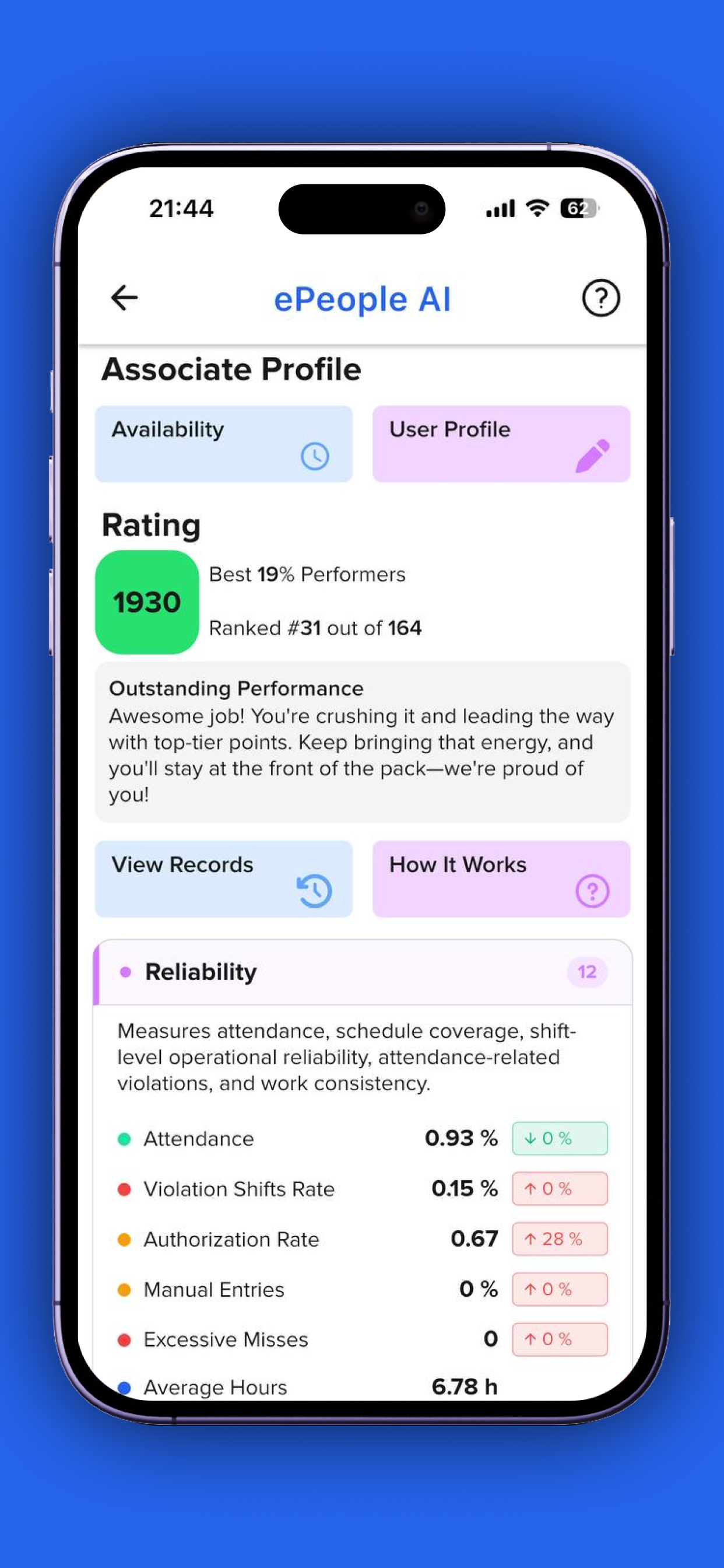 EPEOPLE — HEALTHCARE WORKFORCE ECOSYSTEM screenshot 1